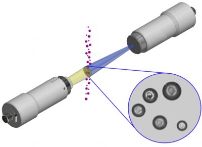 Particle Analysis